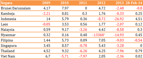 bank negara forex rate 2014